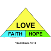 Love Faith Hope - 1 Corinthians 13:13